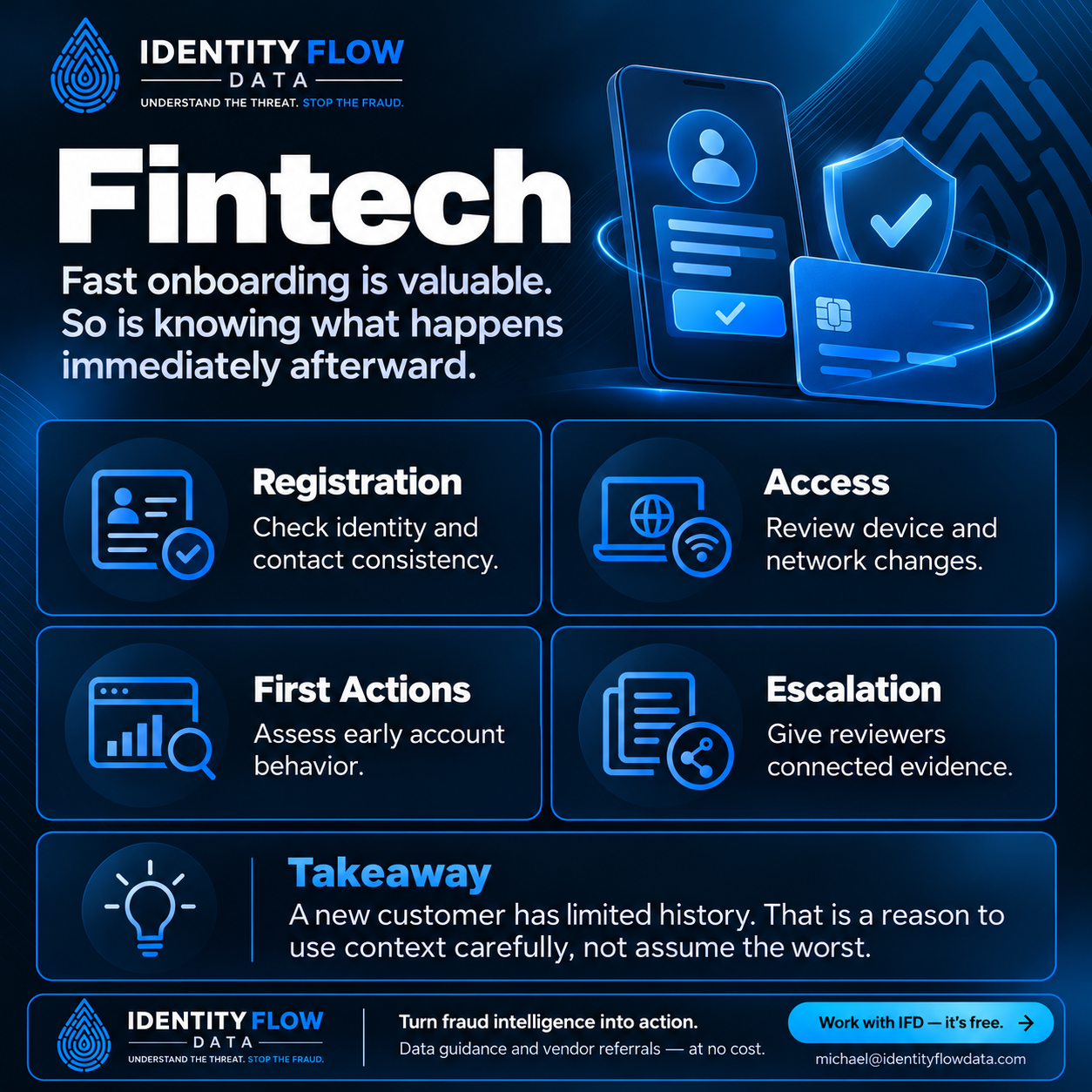 Fintech. Digital financial products can expose several valuable actions in one short journey, making the connections between events especially useful. Registration: Check identity and contact consistency. Access: Review device and network changes. First Actions: Assess early account behavior. Escalation: Give reviewers connected evidence. A new customer has limited history. That is a reason to use context carefully, not assume the worst.